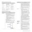 Page 31
Loading originals and print media_31
Media sizes supported in each mode
Guidelines for special print media
MODESIZESOURCE
Copy mode Letter, A4, Legal, 
Oficio, US Folio, 
Executive, JIS B5, A5, 
A6 • tray 1
• optional tray 2
• manual tray
Print mode All sizes supported by 
the machine • tray 1
• optional tray 2
• manual tray
Fax mode Letter, A4, Legal • tray 1
• optional tray 2
Duplex printing
a
a. 75 to 90 g/m2 (20~24 lb bond) only  Letter, A4, Legal, US 
Folio, Oficio
• tray 1
• optional tray 2
MEDIA...