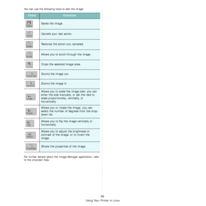 Page 130Using Your Printer in Linux
36
You can use the following tools to edit the image:
For further details about the Image Manager application, refer 
to the onscreen help.
ToolsFunction
Saves the image.
Cancels your last action.
Restores the action you canceled.
Allows you to scroll through the image.
Crops the selected image area.
Zooms the image out.
Zooms the image in.
Allows you to scale the image size; you can 
enter the size manually, or set the rate to 
scale proportionally, vertically, or...