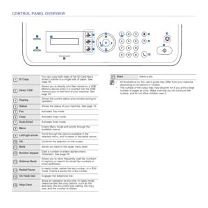 Page 1818 _Introduction
CONTROL PANEL OVERVIEW
1ID CopyYou can copy both sides of the ID Card like a 
driver’s license to a single side of paper. See 
page 38.
2Direct USBAllows you to directly print files stored on a USB 
Memory device when it is inserted into the USB 
memory port on the front of your machine. See 
page 54. 
3DisplayShows the current status and prompts during an 
operation.
4StatusShows the status of your machine. See page 19.
5FaxActivates Fax mode.
6CopyActivates Copy mode....