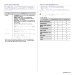 Page 21Introduction_21
SUPPLIED SOFTWARE
After you have set up your machine and connected it to your computer, you 
must install the printer software. If you are a Windows or Macintosh OS, 
install the software from the supplied CD and if you are a Linux OS user, 
download the software from the Samsung website (www.samsung.com/
printer) and install.
PRINTER DRIVER FEATURES
Your printer drivers support the following standard features:
• Paper orientation, size, source and media type selection
• Number of copies...