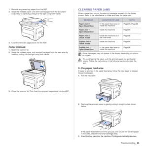 Page 65Troubleshooting_65
1.Remove any remaining pages from the ADF.
2.Seize the misfeed paper, and remove the paper from the document 
output tray by carefully pulling it to the right using both hands.
3.Load the removed pages back into the ADF.
Roller misfeed
1.Open the scanner lid.
2.Seize the misfeed paper, and remove the paper from the feed area by 
carefully pulling it to the right using both hands.
3.Close the scanner lid. Then load the removed pages back into the ADF.
CLEARING PAPER JAMS
When a paper...