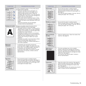 Page 73Troubleshooting_73
Vertical repetitive 
defectsIf marks repeatedly appear on the printed side of 
the page at even intervals:
• The toner cartridge may be damaged. If a 
repetitive mark occurs on the page, print a 
cleaning sheet several times to clean the 
cartridge. After the printout, if you still have the 
same problems, remove the toner cartridge and 
install a new one. See page 61.
• Parts of the machine may have toner on them. 
If the defects occur on the back of the page, the 
problem will likely...