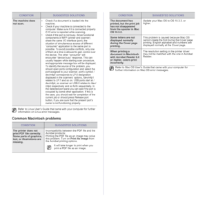 Page 7878 _Troubleshooting
Common Macintosh problems
The machine does 
not scan.• Check if a document is loaded into the 
machine.
• Check if your machine is connected to the 
computer. Make sure if it is connected properly 
if I/O error is reported while scanning.
• Check if the port is not busy. Since functional 
components of MFP (printer and scanner) 
share the same I/O interface (port), the 
situation of simultaneous access of different 
“consumer” application to the same port is 
possible. To avoid...