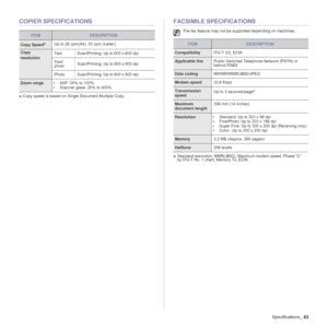 Page 83Specifications_83
COPIER SPECIFICATIONSFACSIMILE SPECIFICATIONS
ITEMDESCRIPTION
Copy Speeda
a. Copy speed is based on Single Document Multiple Copy.Up to 28 cpm(A4), 30 cpm (Letter)
Copy 
resolutionText Scan/Printing: Up to 600 x 600 dpi
Text/
photoScan/Printing: Up to 600 x 600 dpi
Photo Scan/Printing: Up to 600 x 600 dpi
Zoom range• ADF: 25% to 100%
• Scanner glass: 25% to 400%
The fax feature may not be supported depending on machines.
ITEMDESCRIPTION
CompatibilityITU-T G3, ECM
Applicable linePublic...