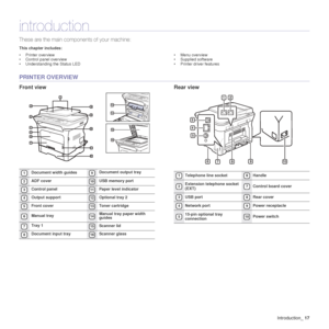 Page 17Introduction_17
introduction
These are the main compo nents of your machine:
This chapter includes:
• Printer overview
• Control panel overview
• Understanding the Status LED • Menu overview
• Supplied software
• Printer driver features
PRINTER OVERVIEW
Front view
Rear view
1Document width guides9Document output tray
2ADF cover10USB memory port
3Control panel11Paper level indicator
4Output support12Optional tray 2
5Front cover13Toner cartridge
6Manual tray14Manual tray paper width 
guides
7Tray...