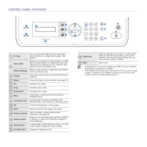 Page 1818 _Introduction
CONTROL PANEL OVERVIEW
1ID Copy You can copy both sides of the ID Card like a 
driver’s license to a single side of paper. See 
page 38.
2
Direct USBAllows you to directly print files stored on a USB 
Memory device when it is inserted into the USB 
memory port on the front of your machine. See 
page 54. (SCX-4x28 Series only)
Reduce/Enlarge
Makes a copy smaller or larger than the original.
(SCX-4x24 Series only)
3Display
Shows the current status and prompts during an 
operation.
4Status...