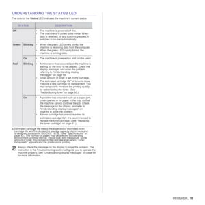 Page 19Introduction_19
UNDERSTANDING THE STATUS LED
The color of the Status  LED indicates the mach ines current status.
STATUSDESCRIPTION
Off• The machine is powered off-line.
• The machine is in power save mode. When 
data is received, or any button is pressed, it 
switches to on-line automatically.
GreenBlinking • When the green LED slowly blinks, the 
machine is receiving data from the computer.
• When the green LED rapidly blinks, the  machine is printing data. 
On • The machine is powered on and can be...