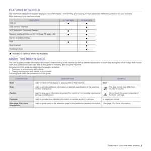 Page 3Features of your new laser product_3
FEATURES BY MODELS
The machine is designed to support all of your document needs  – from printing and copying, to more advanced networking solution s for your business.
Basic features of this machine include:
(  : Included, O: Optional, Blank: Not Available) 
ABOUT THIS USER’S GUIDE
This user’s guide provides information about basic understandin g of the machine as well as detailed explanation on each step du ring the actual usage. Both novice 
users and professional...