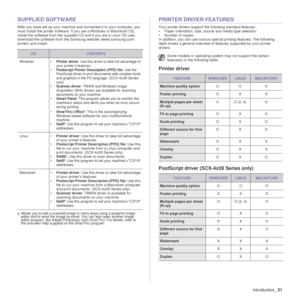 Page 21Introduction_21
SUPPLIED SOFTWARE
After you have set up your machine and  connected it to your computer, you 
must install the printer software. If  you are a Windows or Macintosh OS, 
install the software from the supplied CD and if you are a Linux OS user, 
download the software from the  Samsung website (www.samsung.com/
printer) and install.
PRINTER DRIVER FEATURES
Your printer drivers support the following standard features:
• Paper orientation, size, source and media type selection
• Number of...
