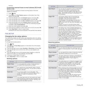Page 51Faxing_51
machine.
Forwarding received faxes to email address (SCX-4x28 
Series only)
You can set your machine to forward incoming faxes to the email 
address you entered.
1.Press Fax.
2. Press  Menu until Fax Feature  appears on the bottom line of the 
display and press  OK.
3. Press the left/right arrow until Forward  appears and press OK.
4. Press the left/right arrow until E-mail  appears and press OK.
5. Press the left/right arrow until Rcv. Forward  appears and press OK.
6. Press the left/right...