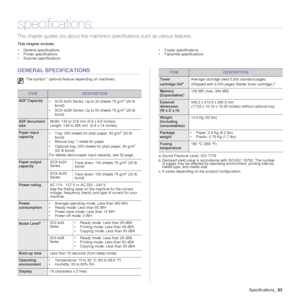 Page 83Specifications_83
specifications
This chapter guides you about  this machine’s specifications such as various features.
This chapter include:
• General specifications
• Printer specifications
• Scanner specifications • Copier specifications
• Facsimile specifications
GENERAL SPECIFICATIONS
The symbol * optional feature depending on machines.
ITEMDESCRIPTION
ADF Capacity
• SCX-4x24 Series: Up to 30 sheets 75 g/m2 (20 lb 
bond) 
• SCX-4x28 Series: Up to 50 sheets 75 g/m
2 (20 lb 
bond) 
ADF document 
size...