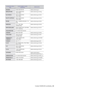 Page 93Contact SAMSUNG worldwide_93
RUSSIA8-800-555-55-55 www.samsung.ru
SINGAPORE1800-SAMSUNG 
(726-7864) www.samsung.com/sg
SLOVAKIA
0800-SAMSUNG 
(726-7864) www.samsung.com/sk
SOUTH AFRICA
0860 SAMSUNG 
(726-7864) www.samsung.com/za
SPAIN
902-1-SAMSUNG(902 172 
678) www.samsung.com/es
SWEDEN
0771 726 7864 
(SAMSUNG) www.samsung.com/se
SWITZERLAND
0848-SAMSUNG (7267864, 
CHF 0.08/min) www.samsung.com/ch
TADJIKISTAN
8-10-800-500-55-500
TAIWAN0800-329-999 www.samsung.com/tw
THAILAND1800-29-3232
02-689-3232...