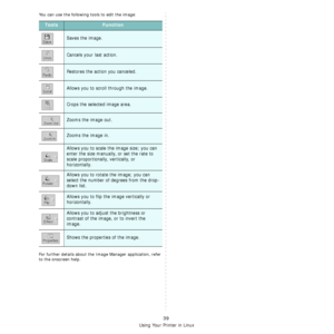Page 138
Using Your Printer in Linux
39
You can use the following tools to edit the image:
For further details about the Image Manager application, refer 
to the onscreen help.
ToolsFunction
Saves the image.
Cancels your last action.
Restores the action you canceled.
Allows you to scroll through the image.
Crops the selected image area.
Zooms the image out.
Zooms the image in.
Allows you to scale the image size; you can 
enter the size manually, or set the rate to 
scale proportionally, vertically, or...