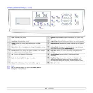 Page 15
1.4   
Control panel overview (SCX-5330N)    
Note 
Use the recessed area on the right of the  control panel for 
storing clips to bind printouts.
1Copy: Activates Copy mode.9Darkness: Adjusts the document brightness for the current copy 
job. 
2Scan/Email: Activates Scan mode.10Original Type: Selects the document type for the current copy job. 
3Display: Shows the current status and prompts during an 
operation.11Reduce/Enlarge: Makes a copy smaller or larger than the original.
4Menu: Enters Menu mode...