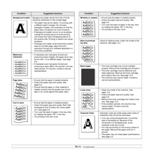 Page 87
14.14   
Background scatterBackground scatter results from bits of toner 
randomly distributed on the printed page. 
• The paper may be too damp. Try printing with 
a different batch of paper. Do not open 
packages of paper until necessary so that the 
paper does not absorb too much moisture.
• If background scatter occurs on an envelope,  change the printing layout to avoid printing 
over areas that have overlapping seams on 
the reverse side. Printing on seams can cause 
problems.
• If background...