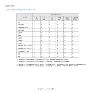 Page 14Regulatory information_ 22
CHINA ONLY
Downloaded From ManualsPrinter.com Manuals 