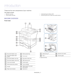 Page 19Introduction_ 1
1.introduction
These are the main com ponents of your machine:
This chapter includes:
•M
achine overview
•Control panel overview •
Understanding the Status LED
• Introducing the touch scr een and useful buttons
  
MACHINE OVERVIEW
Front view
 
1
 
11
 
2
 
12
 
3
 
13 
4
 
14 
5
 
15 
6
 
16
 
7
 
17
 
8
 
18
 
9
 
19 
10
 
20
Document feeder coverMulti-purpose tray
Document feeder width 
guidesFront cover
Document feeder input trayDocument output tray
Document feeder output trayUSB...