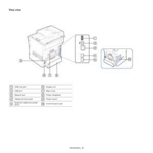 Page 20Introduction_ 2
Rear view
 
1USB host port 
6Duplex unit 
2USB port 
7Rear cover 
3Network port 
8Power receptacle 
4Telephone line socket 
9Power-switch
 
5Extension telephone socket 
(EXT) 
10Control board cover
Downloaded From ManualsPrinter.com Manuals 