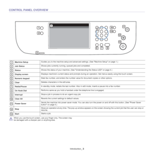 Page 21Introduction_ 3
CONTROL PANEL OVERVIEW
 
When you use the touch screen, use your finger only. The screen may 
be damaged with a sharpen pen or anything else.
 
1Machine Setup Guides you to the machine setup and advanced settings. (See Machine Setup on page 1.) 
2Job StatusShows jobs currently running, queued jobs and completed. 
3Status
Shows the status of your machine. (See 
Understanding the Status LED on page 4.)
 
4Display screenDisplays machine’s current status and prompts during 
an operation. Set...