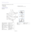 Page 19Introduction_ 1
1.introduction
These are the main com ponents of your machine:
This chapter includes:
•M
achine overview
•Control panel overview •
Understanding the Status LED
• Introducing the touch scr een and useful buttons
  
MACHINE OVERVIEW
Front view
 
1
 
11
 
2
 
12
 
3
 
13 
4
 
14 
5
 
15 
6
 
16
 
7
 
17
 
8
 
18
 
9
 
19 
10
 
20
Document feeder coverMulti-purpose tray
Document feeder width 
guidesFront cover
Document feeder input trayDocument output tray
Document feeder output trayUSB...