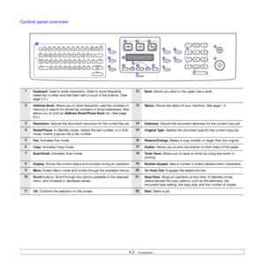 Page 131.3   
Control panel overview
1Keyboard: Used to enter characters. Used to store frequently 
dialed fax number and dial them with a touch of the buttons. (See 
page 2.3.)12Back: Sends you back to the upper menu level.
2Address Book: Allows you to store frequently used fax numbers in 
memory or search for stored fax numbers or email addresses. Also 
allows you to print an 
Address Book/Phone Book list. (See page 
8.5.)
13Status: Shows the status of your machine. See page 1.4.
3Resolution: Adjusts the...