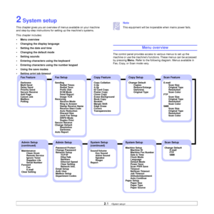 Page 162.1   
2 System setup
This chapter gives you an overview of menus available on your machine 
and step-by-step instructions for setting up the machine’s systems.
This chapter includes:
• Menu overview
• Changing the display language
• Setting the date and time
• Changing the default mode
• Setting sounds
• Entering characters using the keyboard
• Entering characters using the number keypad
• Using the save modes
• Setting print job timeout
Note 
This equipment will be inoperable when mains power fails....