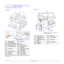 Page 121.2   
Printer overview
These are the main components of your machine:
Front view
1ADF (Automatic 
Document Feeder)1
1. SCX-6122FN has the ADF function, while SCX-6322DN uses the duplex ADF 
function. See 8.7. 
9scanner lid
2document width guides10
tray 1
3document input tray11
optional tray 2
4document output tray12
multi-purpose tray 
extension
5control panel13
multi-purpose tray paper 
width guides
6multi-purpose tray14
scanner glass
7front cover15
toner cartridge
8release lever16
drum cartridge
* The...