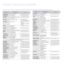 Page 3contact samsung worldwide
If you have any comments or questions regarding Samsung products, contact the Samsung customer care center.
COUNTRY/REG
IONCUSTOMER CARE 
CENTER WEB SITE
ARGENTINE0800-333-3733 www.samsung.com/ar
AUSTRALIA1300 362 603 www.samsung.com/au
AUSTRIA0810-SAMSUNG (7267864, 
€ 0.07/min)www.samsung.com/at
BELARUS810-800-500-55-500 www.samsung/ua
www.samsung.com/ua_ru
BELGIUM02 201 2418 www.samsung.com/be 
(Dutch)
www.samsung.com/be_fr 
(French)
BRAZIL0800-124-421...