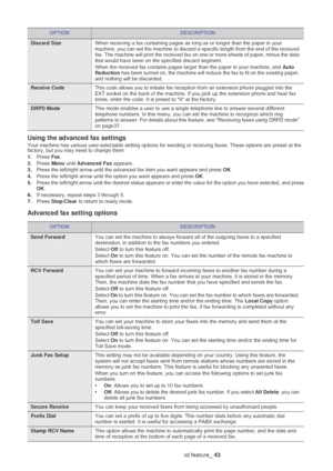 Page 44Machine status and advanced feature_ 43
Using the advanced fax settings
Your machine has various user-selectable setting options for sending or receiving faxes. These options are preset at the 
factory, but you may need to change them.
1.Press Fax.
2.Press Menu until Advanced Fax appears.3.Press the left/right arrow until the advanced fax item you want appears and press OK.
4.Press the left/right arrow until the option you want appears and press OK.
5.Press the left/right arrow until the desired status...