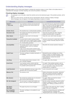 Page 60Troubleshooting_ 59
Understanding display messages
Messages appear on the control panel display to indicate the machine’s status or errors. Refer to the tables below to 
understand the messages’ and their meaning, and correct the problem, if necessary.
Checking display messages
 •If a message is not in the table, restart the machine and try the desired job again. If the problem persists, call for 
service.
•When you call for service, provide the service representative with the contents of display...