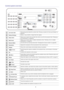 Page 21Introduction_ 20
Control panel overview
 1one-touch dial Stores frequently-dialed fax number (See S
toring a number for One-touch Dialing on 
page 39).
 2 Reduce/Enlarge Makes a copy smaller or larger than the original. 
 3
Delay Send Allows you to send a fax at a later time w
hen you will not be present (See Delaying a 
fax transmission on page 34).
 4 Multi Send Allows you to send a fax to multiple dest
inations (See Sending a fax to multiple 
destinations on page 34).
 5 Receive Mode Converts the fax...