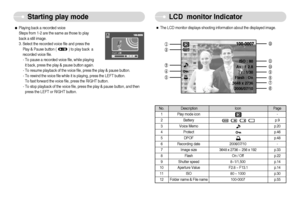 Page 39]38^
Starting play mode LCD  monitor Indicator
ƒPlaying back a recorded voice
Steps from 1-2 are the same as those to play
back a still image.
3. Select the recorded voice file and press the
Play & Pause button (             ) to play back  a
recorded voice file.
- To pause a recorded voice file, while playing
it back, press the play & pause button again.
- To resume playback of the voice file, press the play & pause button.
- To rewind the voice file while it is playing, press the LEFT button. 
To...