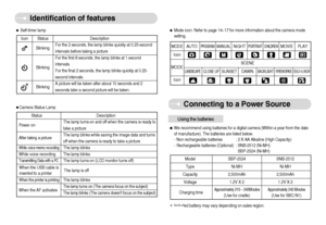 Page 9]8^
Connecting to a Power Source
Identification of features
ˆSelf-timer lampIcon Status Description
For the 2 seconds, the lamp blinks quickly at 0.25-second
intervals before taking a picture
For the first 8 seconds, the lamp blinks at 1 second
intervals.
For the final 2 seconds, the lamp blinks quickly at 0.25-second intervals.
A picture will be taken after about 10 seconds and 2
seconds later a second picture will be taken.
Blinking Blinking Blinking
ˆCamera Status LampˆMode icon: Refer to page...