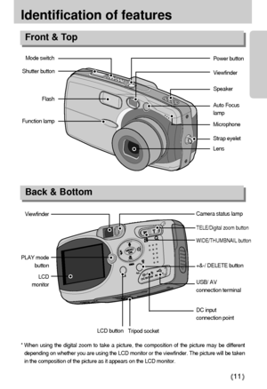 Page 1111
Identification of features
Front & Top
Back & Bottom
Mode switch
Viewfinder
Auto Focus
lamp
Microphone
Strap eyeletSpeaker
Lens
Power button 
Flash
Shutter button
Function lamp
LCD
monitor ViewfinderCamera status lamp
WIDE/THUMBNAIL button
TELE/Digital zoom button
+&-/ DELETE button
USB/ AV 
connection terminal
DC input
connection point
Tripod socket LCD button
PLAY mode
button
* When using the digital zoom to take a picture, the composition of the picture may be different
depending on whether you are...