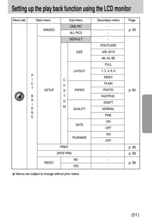 Page 5151
Setting up the play back function using the LCD monitor
Menu tab Main menu Sub menu Secondary menu Page
ONE PIC -
ALL PICS -
DEFAULT -
POSTCARD
4X6, 8X10
A6, A4, B5
FULL
1, 2, 4, 6, 8
INDEX
PLAIN
PHOTO
FASTPHO.
DRAFT
NORMAL
FINE
ON
OFF
ON
OFF
-
-
NO -
YES -
Menus are subject to change without prior notice.
P
I
C
T 
B
R
I
D
G
EC
U
S
T
O
M 
p. 59
p. 60
p. 58
p. 58
p. 58
SETUP
PRINT IMAGES
DPOF PRN
RESETSIZE
LAYOUT
PAPER
QUALITY
DATE
FILENAME
Downloaded From camera-usermanual.com Samsung Manuals 