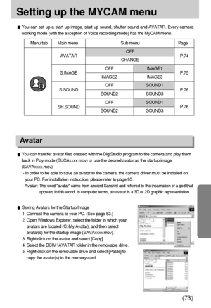 Page 7373
Setting up the MYCAM menu
You can set up a start up image, start up sound, shutter sound and AVATAR. Every camera
working mode (with the exception of Voice recording mode) has the MyCAM menu.
Avatar
You can transfer avatar files created with the DigiStudio program to the camera and play them
back in Play mode (SUCAxxxx.mov) or use the desired avatar as the startup image
(SAVAxxxx.mov).
- In order to be able to save an avatar to the camera, the camera driver must be installed on
your PC. For...