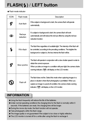 Page 2828
FLASH(   ) / LEFT button
ICON Flash mode Description 
Flash mode indicator
If the subject or background is dark, the camera flash will operate
automatically.Auto flash
Red eye
reduction
Fill in flash 
Slow synchro
Flash off
If a subject or background is dark, the camera flash will work
automatically and will reduce the red-eye effect by using the red-eye
reduction function.
The flash will operate in conjunction with a slow shutter speed in order to
obtain the correct exposure.
When you take an image...