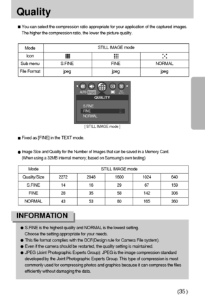 Page 3535
Quality
You can select the compression ratio appropriate for your application of the captured images.
The higher the compression ratio, the lower the picture quality.
Fixed as [FINE] in the TEXT mode.
Mode  
Icon
Sub menu S.FINE FINE NORMAL
File Format jpeg jpeg jpeg
STILL IMAGE mode
Image Size and Quality for the Number of Images that can be saved in a Memory Card.
(When using a 32MB internal memory; based on Samsungs own testing)
S.FINE is the highest quality and NORMAL is the lowest setting....