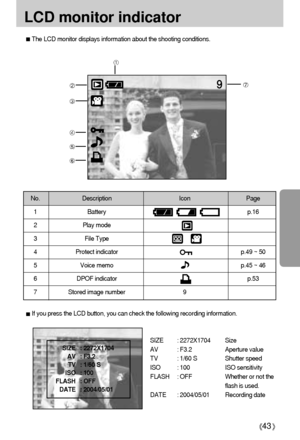 Page 4343
LCD monitor indicator
The LCD monitor displays information about the shooting conditions.
No. Description Icon Page 
1 Battery p.16
2 Play mode
3 File Type
4  Protect indicator p.49 ~ 50
5  Voice memo p.45 ~ 46
6 DPOF indicator p.53
7  Stored image number 9
SIZE : 2272X1704 Size 
AV : F3.2  Aperture value
TV  : 1/60 S  Shutter speed
ISO : 100  ISO sensitivity
FLASH : OFF Whether or not the
flash is used. 
DATE : 2004/05/01 Recording dateSIZE : 2272X1704
AV : F3.2 
TV : 1/60 S 
ISO : 100 
FLASH : OFF...