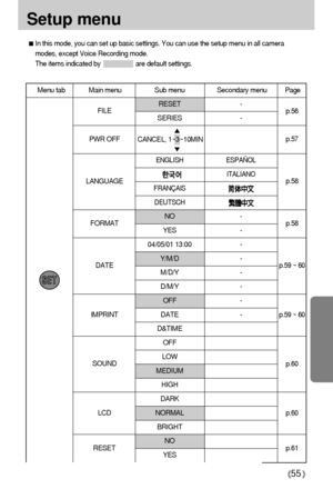 Page 5555
Setup menu
In this mode, you can set up basic settings. You can use the setup menu in all camera
modes, except Voice Recording mode. 
The items indicated by                    are default settings.
Menu tab Main menu Sub menu Secondary menu Page
RESET-
SERIES-
ENGLISH ESPAÑOL
ITALIANO
FRANÇAIS
DEUTSCH
NO-
YES-
04/05/01 13:00-
Y/M/D-
M/D/Y-
D/M/Y-
OFF-
DATE-
D&TIME
OFF
LOW
MEDIUM
HIGH
DARK
NORMAL 
BRIGHT
NO
YES
FILE
PWR OFF
LANGUAGE 
FORMAT
DATE
IMPRINT
SOUND
LCD p.56
p.57
p.58
p.58
p.59 ~ 60
p.59 ~...