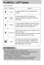 Page 2828
FLASH(   ) / LEFT button
ICON Flash mode Description 
Flash mode indicator
If the subject or background is dark, the camera flash will operate
automatically.Auto flash
Red eye
reduction
Fill in flash 
Slow synchro
Flash off
If a subject or background is dark, the camera flash will work
automatically and will reduce the red-eye effect by using the red-eye
reduction function.
The flash will operate in conjunction with a slow shutter speed in order to
obtain the correct exposure.
When you take an image...