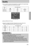 Page 3535
Quality
You can select the compression ratio appropriate for your application of the captured images.
The higher the compression ratio, the lower the picture quality.
Fixed as [FINE] in the TEXT mode.
Mode  
Icon
Sub menu S.FINE FINE NORMAL
File Format jpeg jpeg jpeg
STILL IMAGE mode
Image Size and Quality for the Number of Images that can be saved in a Memory Card.
(When using a 32MB internal memory; based on Samsungs own testing)
S.FINE is the highest quality and NORMAL is the lowest setting....