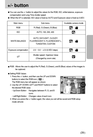 Page 3939
+/- button
RGB : Allows the user to adjust the R (Red), G (Green), and B (Blue) values of the images to
be captured. 
Setting RGB Values
1. Press the +/- button, and then use the UP and DOWN
buttons to select the RGB icon (          ). 
The RGB menu bar will appear as shown.
2. Use the UP/ DOWN/ LEFT and RIGHT buttons to select
the desired RGB value.
- Up/Down Button : Navigates between R, G, and B
icons.
- Left/Right Button : Changes value of each icon.
3. When you press the +/- button again, the...