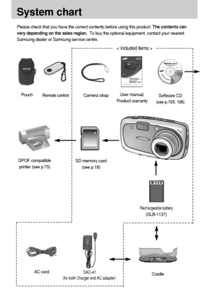 Page 88
System chart
Please check that you have the correct contents before using this product. The contents can
vary depending on the sales region.To buy the optional equipment, contact your nearest
Samsung dealer or Samsung service centre.
PouchUser manual,
Product warranty Camera strapRemote controlSoftware CD 
(see p.105, 106)
SD memory card
(see p.18) DPOF compatible
printer (see p.75)
Rechargeable battery
(SLB-1137)
Cradle SAC-41(for both Charger and AC adapter)
AC cord
< Included items > 
Downloaded...