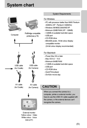 Page 99
System chart
PictBridge compatible
printer(see p.78)Computer 
External monitor 
Yellow colour - Video
White colour - Voice
(see p.91)
For Windows
PC with processor better than MMX Pentium
233MHz (XP : Pentium II 300MHz)
Windows 98/98SE/2000/ME/XP
Minimum 32MB RAM (XP : 128MB)
140MB of available hard-disk space
USB port
CD-ROM drive
800x600 pixels, 16-bit colour display
compatible monitor 
(24-bit colour display recommended)
For Macintosh
Power Mac G3 or later
Mac OS 9.2 ~ 10.3
Minimum 64MB RAM
110MB of...