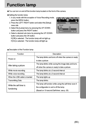 Page 8989
Function lamp
Setting the function lamp
1. In any mode with the exception of Voice Recording mode,
press the MENU button.
2. Press the LEFT/ RIGHT button and select the [Setup]
menu tab.
3. Select the [Lamp] menu by pressing the UP/ DOWN
button and press the RIGHT button.
4. Select a desired sub menu by pressing the UP/ DOWN
button and press the OK button.
If [Off] is selected : The function lamp will not light up.
If [On] is selected : The function lamp will light up.
Function Description
The lamp...