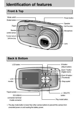 Page 1010
Identification of features
Front & Top
Back & Bottom
Flash
Remote
control sensor
Lens Power button
Auto Focus lamp
Speaker
Microphone
Shutter button
Mode switch
LCD 
monitorLCD button
Strap eyelet Zoom T button
(Digital zoom)
Zoom W button
(Thumbnail)
Play mode button  Tripod socket
DC/USB/AV
connection terminal/
Cradle connector+/-, DELETE
button
M button 
(Album button)
Function lamp & 
Self-timer lamp
The play mode button is lower than other camera buttons to prevent the camera from
unwanted power...