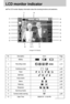 Page 2222
LCD monitor indicator
The LCD monitor displays information about the shooting functions and selections.
[Image & Full Status]
No. Description Icons Page
1Battery p.17
3Continuous shot p.49
4Flash p.32
5Self-timer p.35
6 Voice memo p.29
7 Macro p.30
8 Metering p.49
9 Sharpness p.50
10Auto focus frame
11Camera shake warning p.26
12 Date/ Time2005/01/01   01:00 PM
Recording mode2p.12
Downloaded From camera-usermanual.com Samsung Manuals 