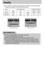 Page 4848
Quality
You can select the compression ratio appropriate for your application of the captured images.
The higher the compression ratio, the lower the picture quality.
Mode   
Icon 30FPS 15FPS
Sub menu S. Fine Fine Normal30FPS   15FPS
File Format jpeg jpeg jpeg avi avi 
STILL IMAGE mode MOVIE CLIP mode
S. Fine is the highest quality and Normal is the lowest setting.
Choose the setting appropriate for your needs.
This file format complies with the DCF(Design rule for Camera File system).
JPEG (Joint...