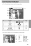 Page 5959
LCD monitor indicator
The LCD monitor displays information about the shooting conditions.
No. Description Icon Page
1 Battery p.17
2 Play mode
3 File Type
4 Voice memo p.61
5 Protect indicator p.72
6 DPOF indicator p.75
7  Stored image number 9
Size : 2592X1944 Size 
Av : F2.8 Aperture value
Tv : 1/60 Shutter speed
ISO : 100  ISO sensitivity
Flash  : Off Whether or not the
flash is used. 
Date : 2005/01/01 Recording date
Size : 2592X1944
Av : F2.8
Tv : 1/60
ISO : 100 
Flash : Off
Date : 2005/01/01
If...